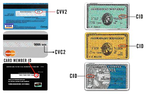 cvv2 example|Validation Code .